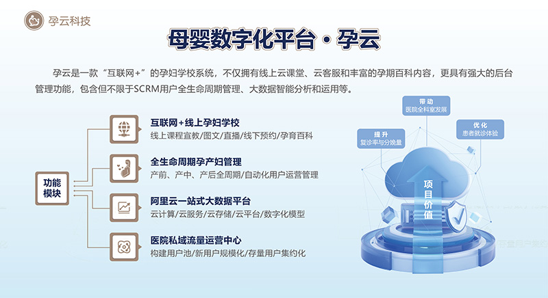 孕云 孕云